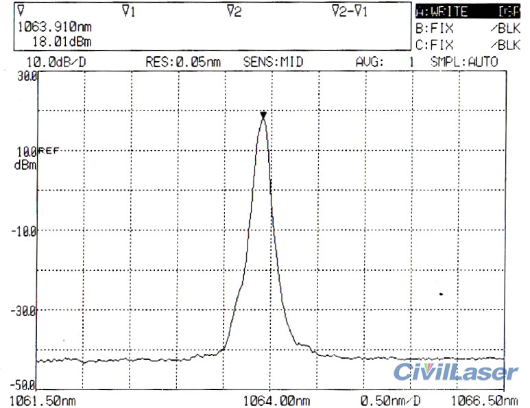 1064nm sm fiber laser