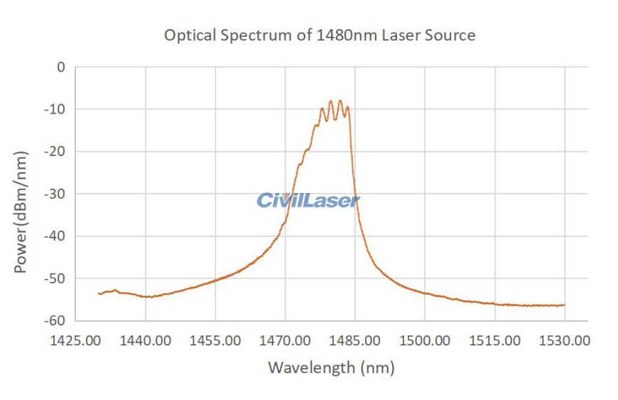 Single mode fiber laser