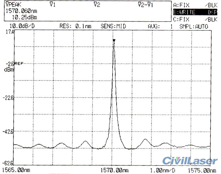 fiber laser