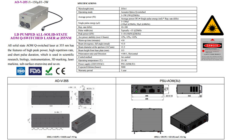 355nm Actively AOM Q-switched UV laser 1-3000mW