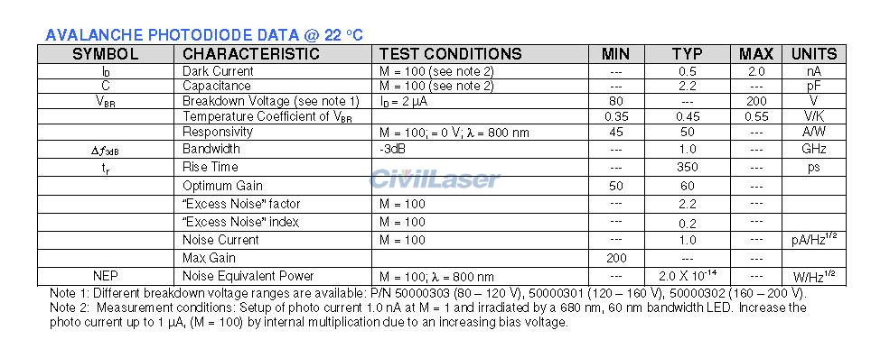 First Sensor High Speed Si APD 400-1100nm Avalanche 포토다이오드 Amplifier ...