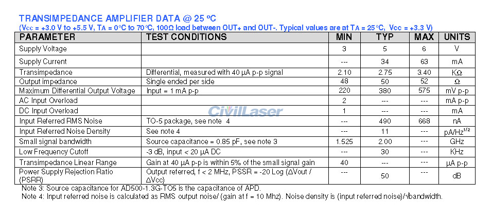 First Sensor High Speed Si APD 400-1100nm Avalanche 포토다이오드 Amplifier ...