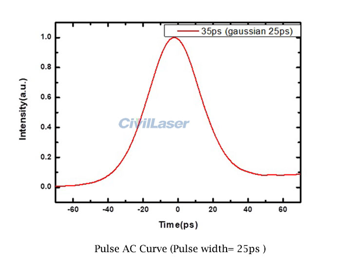 100ps Ultra-fast 파이버 레이저 532nm 400mW Picosecond Pulse Laser