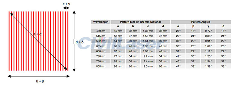 25 Lines Parallel laser light 660nm 200mw 빨간색 laser Multi line scan parallel line 3D scanning