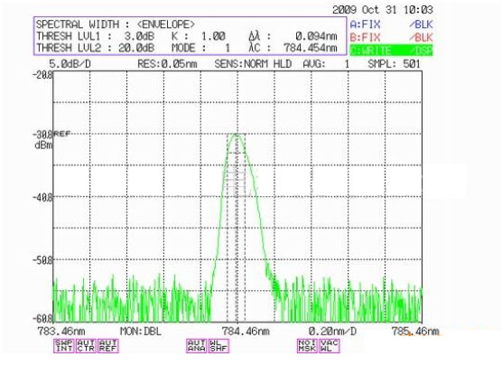 785nm raman laser