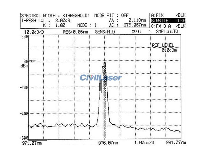 Multimode fiber coupled pump laser