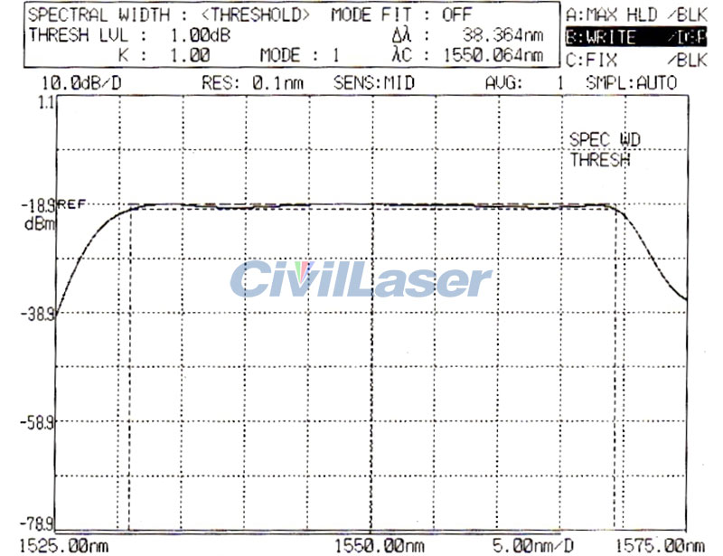 1528~1603nm C+L band 10mW~100mW ASE fiber laser source power adjustable Desktop type
