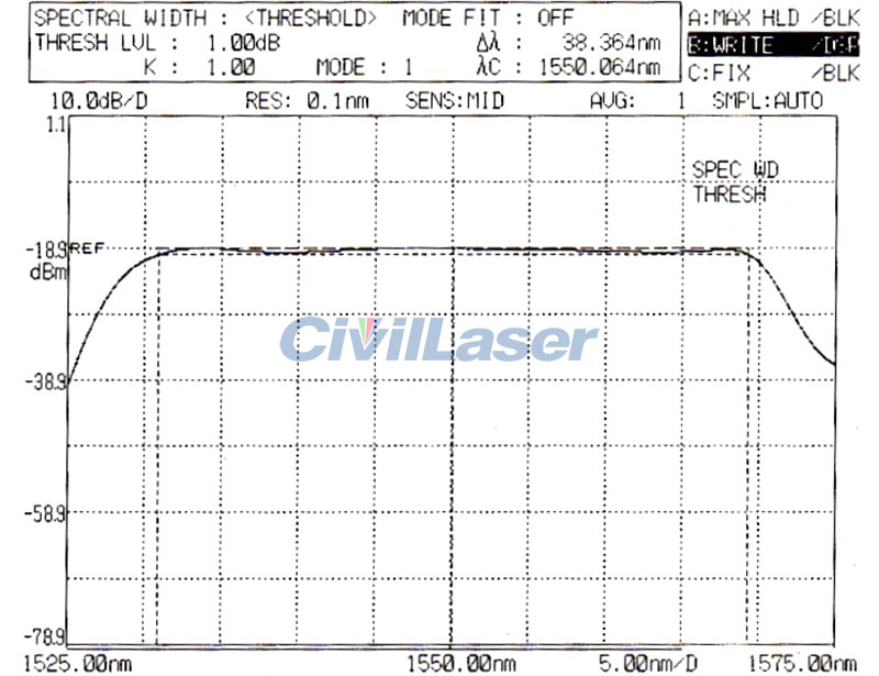 ASE-CL-10-PM-S3 10mW C+L Band ASE 광대역 광원 벤치탑 With PM Optical Fiber