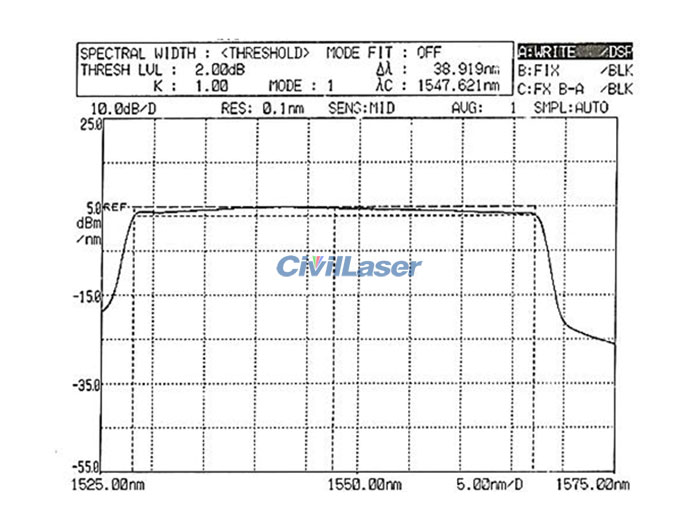 ASE light source