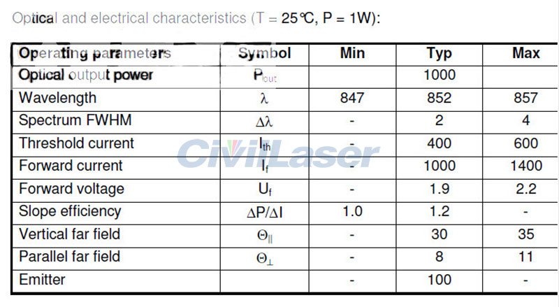 850nm 1000mW Infrared laser diode