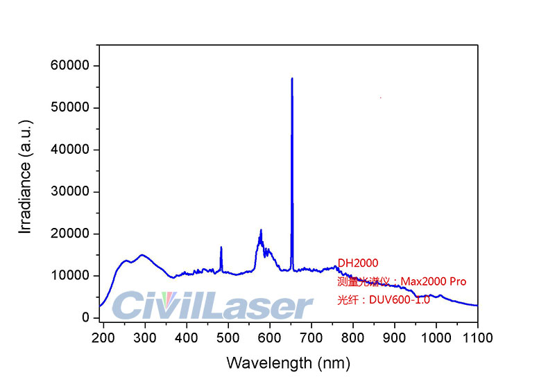 Deuterium tungsten halide lamp two in one light source