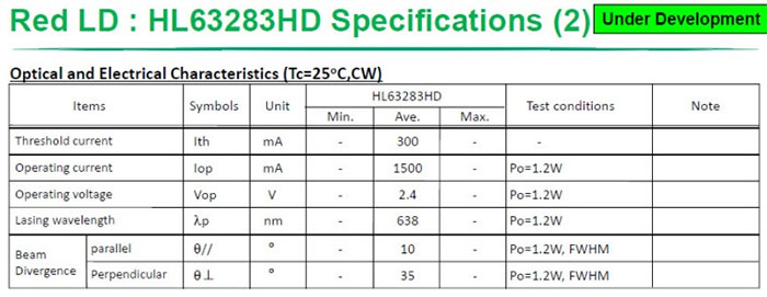 Hitachi 635/638nm 1200mW Orange red laser diode single beam HL63283HD