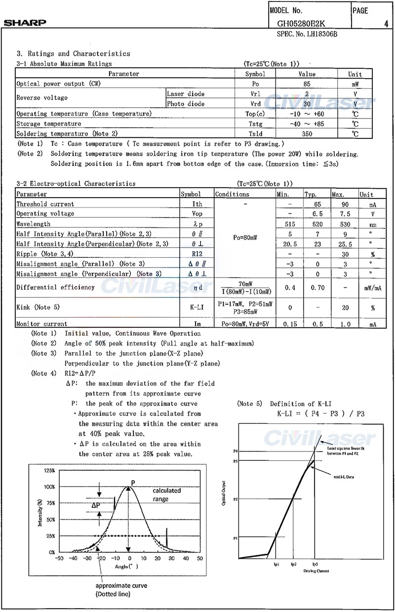 SHARP 520nm 85mw Single mode GH05280E2K