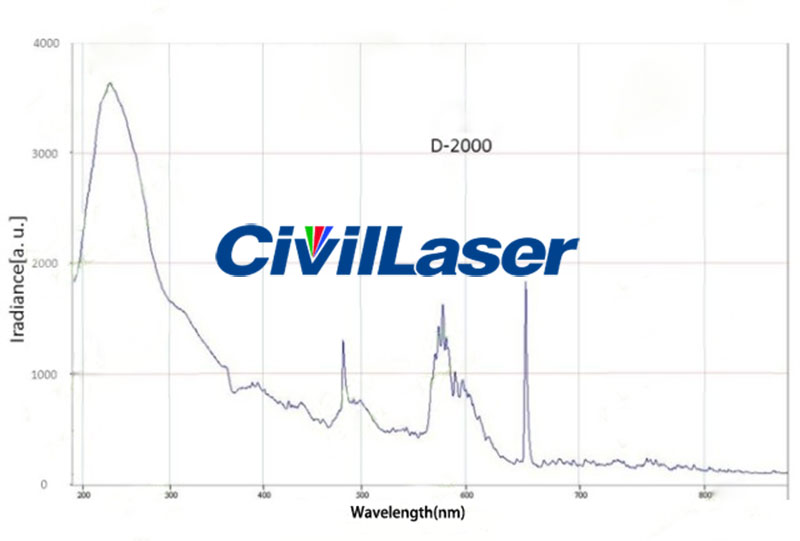 Ultraviolet deuterium lamp source D-2000 Optical fiber interface output Deep UV measurement