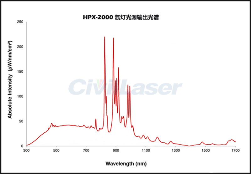 Xenon light source Optical experiment of UV irradiation